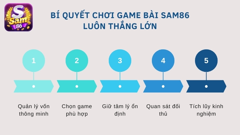 Bí quyết chơi game bài Sam86 luôn thắng lớn