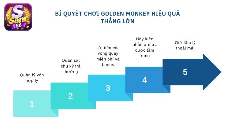 Bí quyết chơi Golden Monkey hiệu quả, thắng lớn