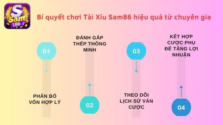 Bí quyết chơi Tài Xỉu Sam86 hiệu quả từ chuyên gia