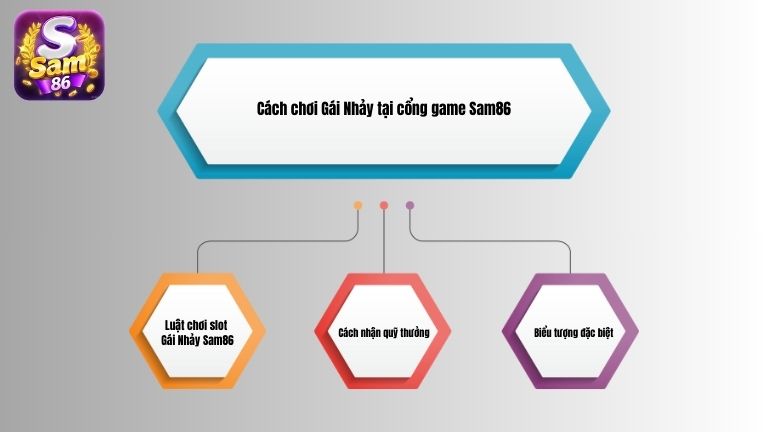 Cách chơi Gái Nhảy tại cổng game Sam86