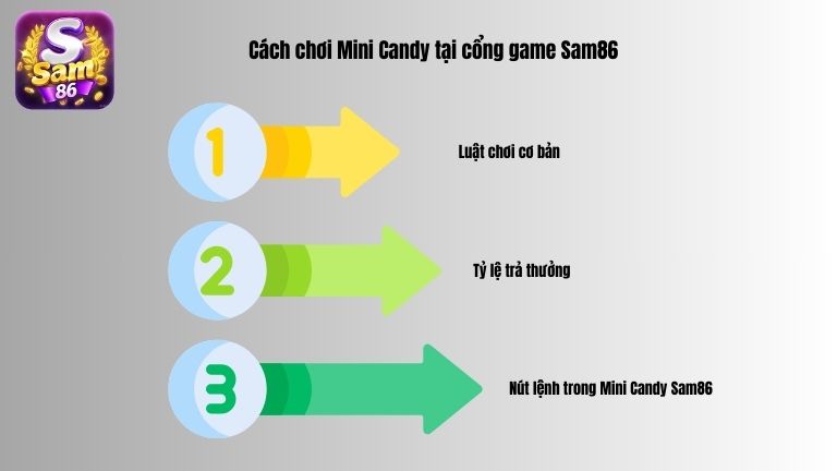 Cách chơi Mini Candy tại cổng game Sam86