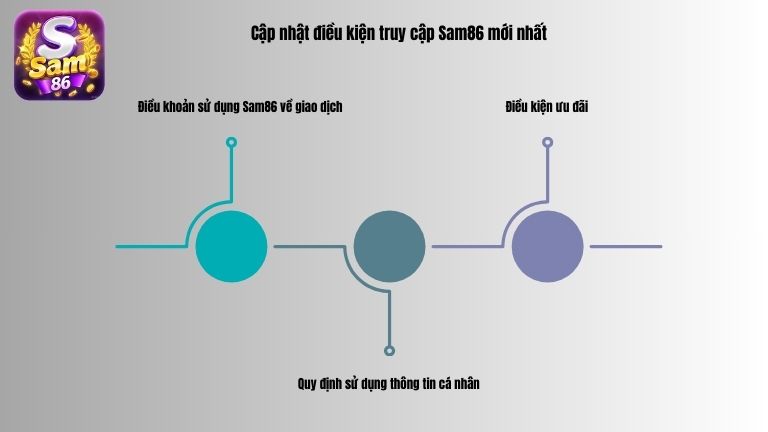 Cập nhật điều kiện truy cập Sam86 mới nhất
