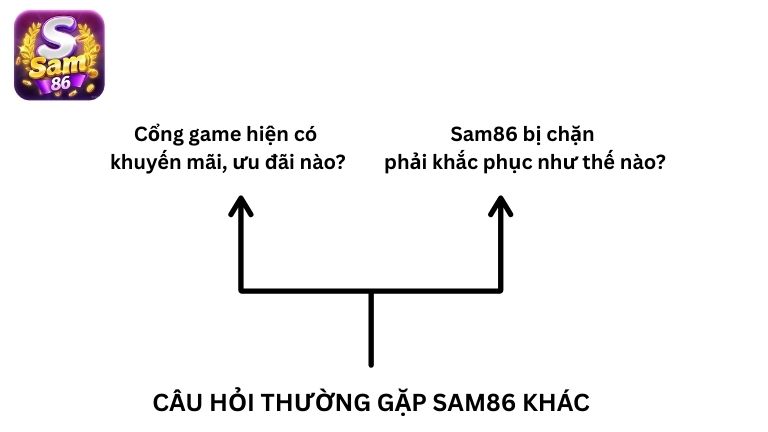 Câu hỏi thường gặp Sam86 khác