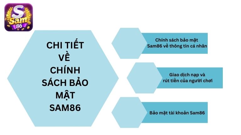 Chi tiết về chính sách bảo mật Sam86 bạn cần biết
