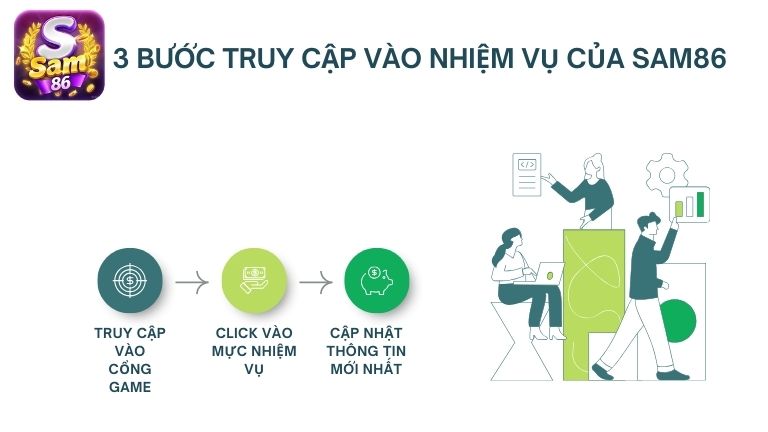 Chỉ với 3 bước anh em đã có thể nắm bắt hệ thống nhiệm vụ tại Sam86