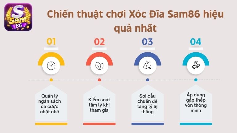 Chiến thuật chơi Xóc Đĩa Sam86 hiệu quả nhất