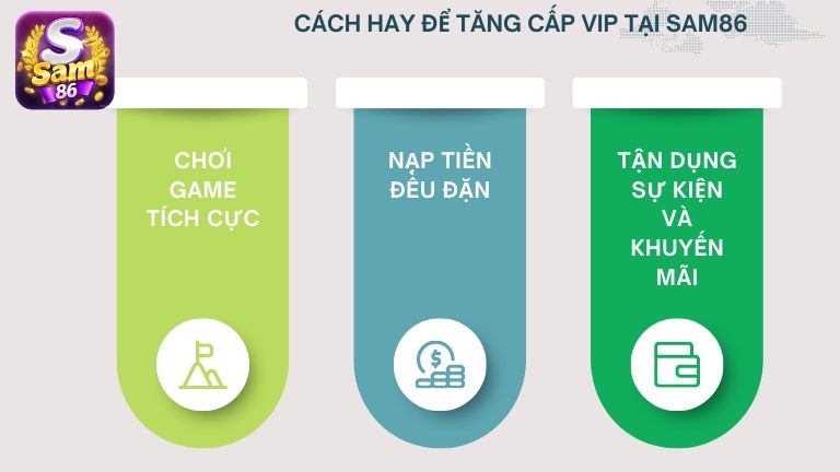 Có nhiều cách hay để anh em thực hiện tăng cấp VIP tại Sam86