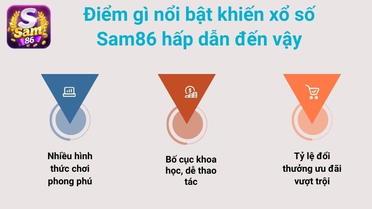 Điểm gì nổi bật khiến xổ số Sam86 hấp dẫn đến vậy
