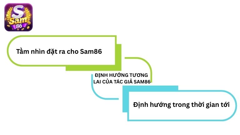 Định hướng tương lai của tác giả Sam86