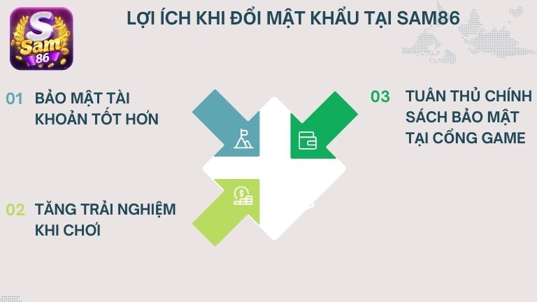 Đổi mật khẩu Sam86 để bảo mật tốt hơn, an tâm khi chơi cược và tuân thủ chính sách bảo mật