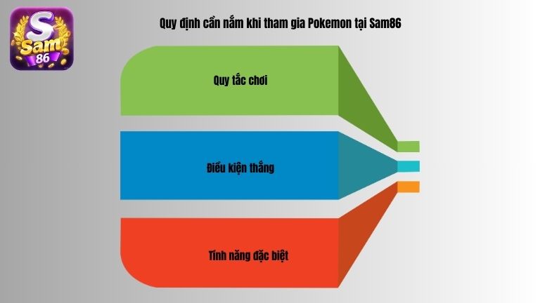 Quy định cần nắm khi tham gia Pokemon tại Sam86