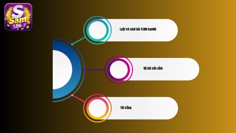 Quy định chơi bài TLMN tại cổng game Sam86