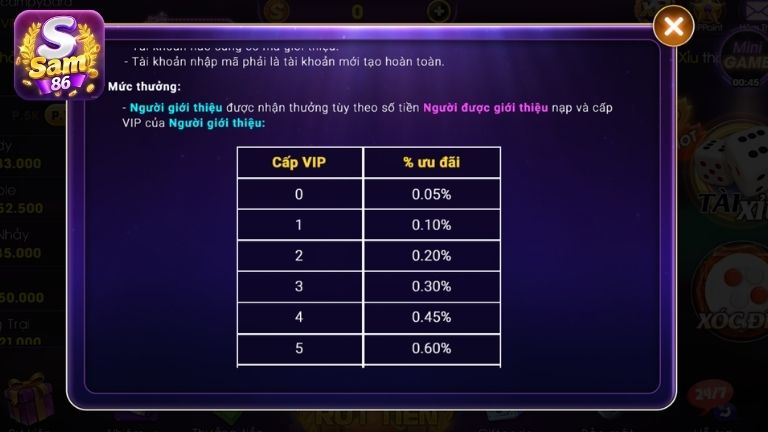 Sam86 có mức thưởng rõ ràng dựa trên cấp độ VIP