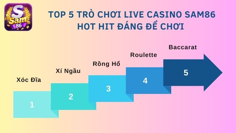 Top 5 trò chơi Live Casino Sam86 hot hit đáng để chơi