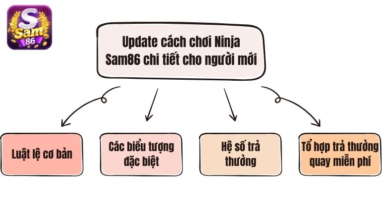 Update cách chơi Ninja Sam86 chi tiết cho người mới