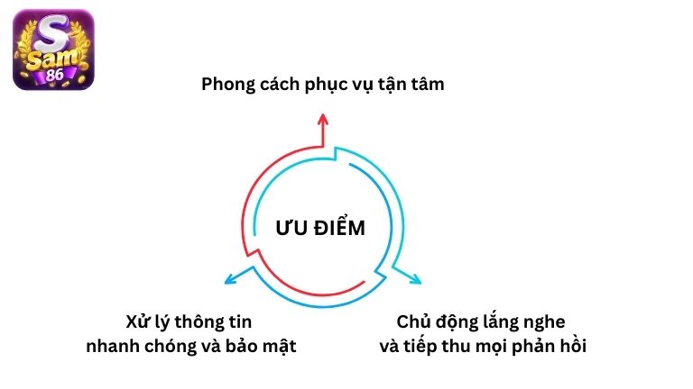 Ưu điểm của bộ phận CSKH Sam86